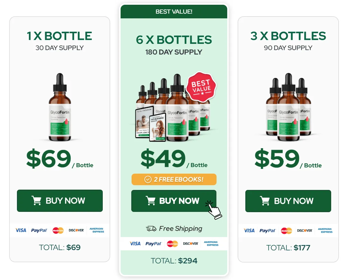 GlycoFortin Price